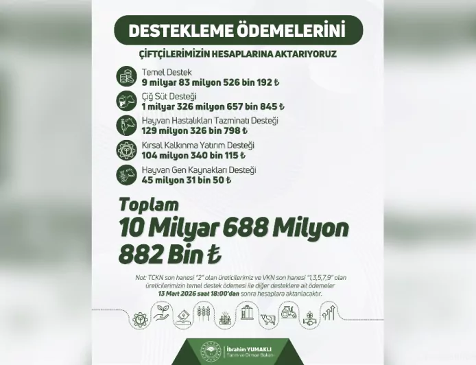 Bakan Yumaklı: 10 Milyar 688 Milyon TL Tarımsal Destek Çiftçilerin Hesaplarına Aktarılıyor