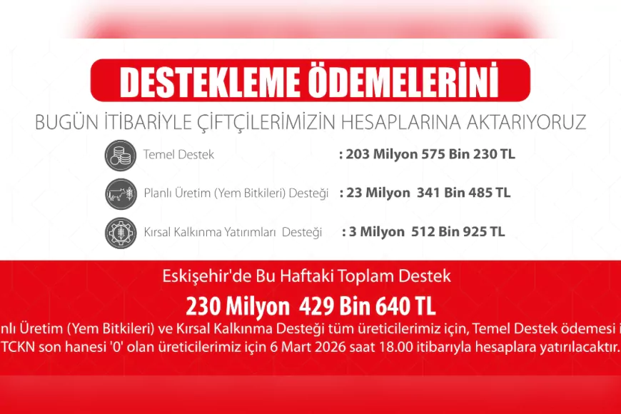 230 Milyon Liralık Tarımsal Destek Ödemesi Çiftçilerin Hesaplarına Aktarılıyor