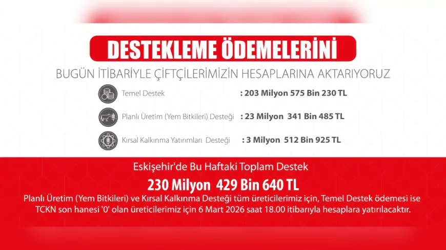 230 Milyon Liralık Tarımsal Destek Ödemesi Çiftçilerin Hesaplarına Aktarılıyor