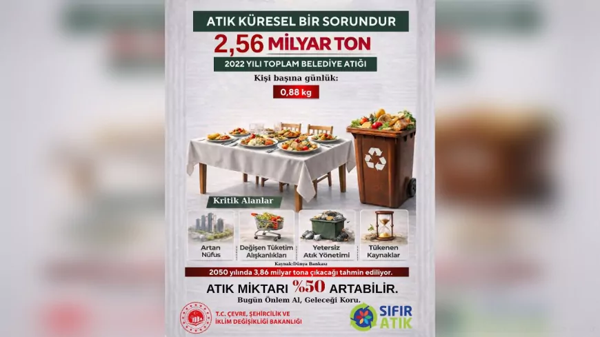 Artan Tüketim Kaynaklar Üzerindeki Baskıyı Artırıyor