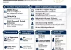 Cumhurbaşkanı Recep Tayyip Erdoğan liderliğinde aile kurumunu güçlendirmeye yönelik çalışmalar sürüyor