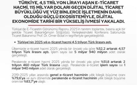“Türkiye’de E-Ticaretin Görünümü Raporu 2025” Tanıtım Toplantısı Düzenlendi