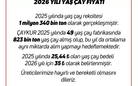 Çay üreticileri 2026 yılı yaş çay alım fiyatına ilişkin beklentilerini kamuoyuyla paylaştı