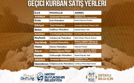 Hatay Büyükşehir Belediyesi İl Genelindeki Geçici Kurban Satış Noktalarını Duyurdu