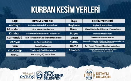 Hatay Büyükşehir Belediyesi Kurban Bayramı Öncesi Kesim Noktalarını Açıkladı