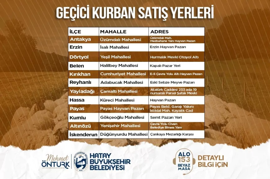 Hatay Büyükşehir Belediyesi İl Genelindeki Geçici Kurban Satış Noktalarını Duyurdu