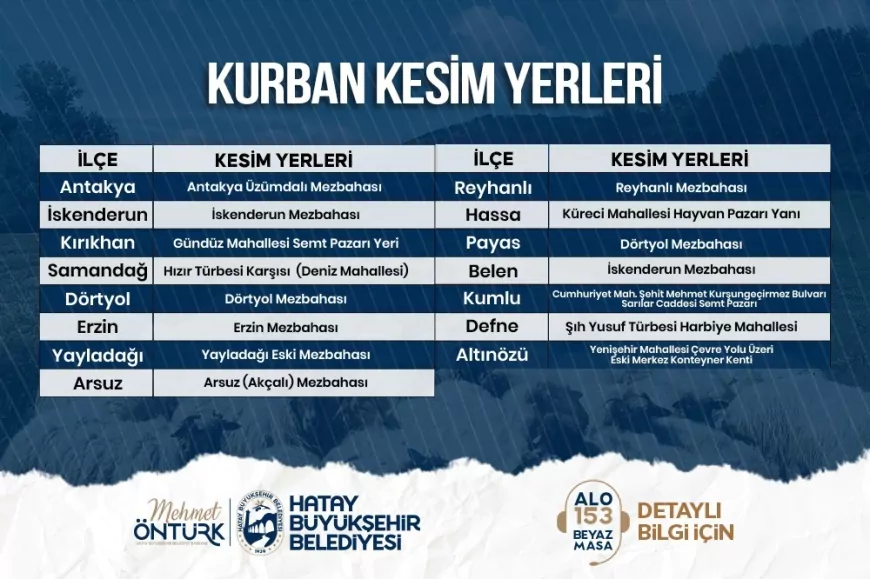 Hatay Büyükşehir Belediyesi Kurban Bayramı Öncesi Kesim Noktalarını Açıkladı