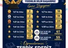 Hatay Büyükşehir Belediyesi LGS’de Elde Ettiği Başarılarla Eğitimdeki Destek Modelini Bir Kez Daha Ortaya Koydu