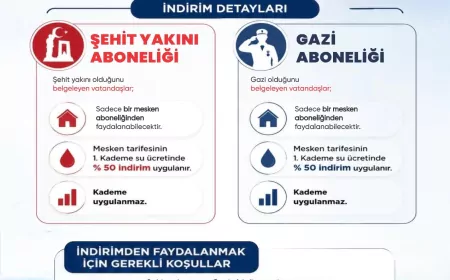 Hatay Büyükşehir Belediyesi HATSU şehit yakını ve gazi abonelerine su tarifesinde yüzde 50 indirim uygulamasını sürdürüyor