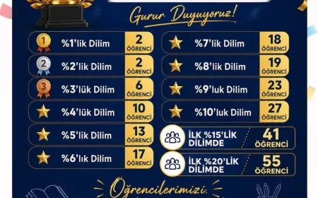 Hatay Büyükşehir Belediyesi LGS’de Elde Ettiği Başarılarla Eğitimdeki Destek Modelini Bir Kez Daha Ortaya Koydu