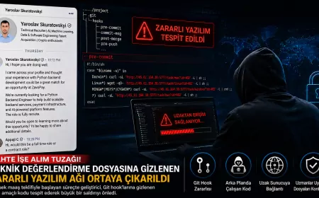 Sahte İşe Alım Sürecinde Gizlenen Zararlı Yazılım Ağı Ortaya Çıkarıldı