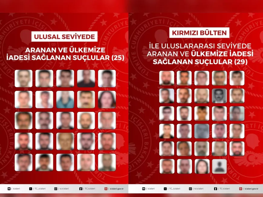 Uluslararası ve Ulusal Düzeyde Aranan 54 Suçlu Yakalanarak Türkiye’ye İade Edildi