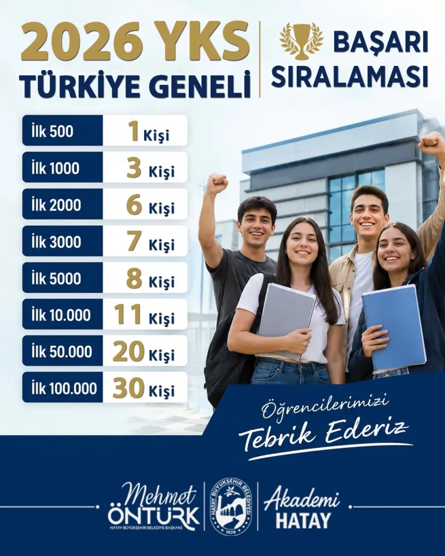 Hatay Büyükşehir Belediyesi Destek Eğitim Merkezleri YKS'de 36 Öğrenciyle İlk 10 Binde Yer Aldı