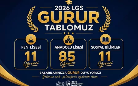 Hatay Büyükşehir Belediyesi Destek Eğitim Merkezi Öğrencilerinden LGS Yerleştirmelerinde 107 Nitelikli Lise Başarısı